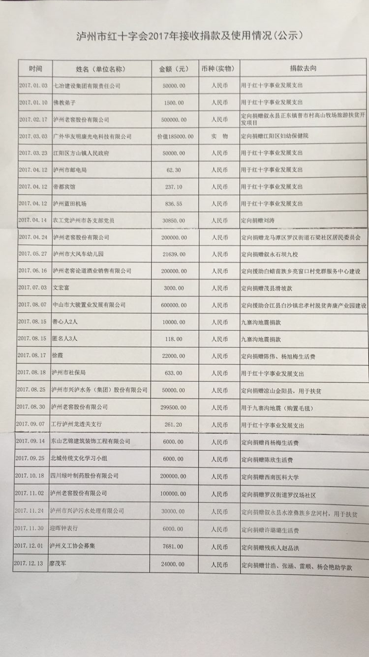2017年捐款公示.jpg